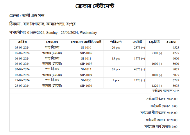 business reports bangla